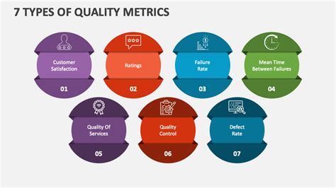 what are examples of quality metrics